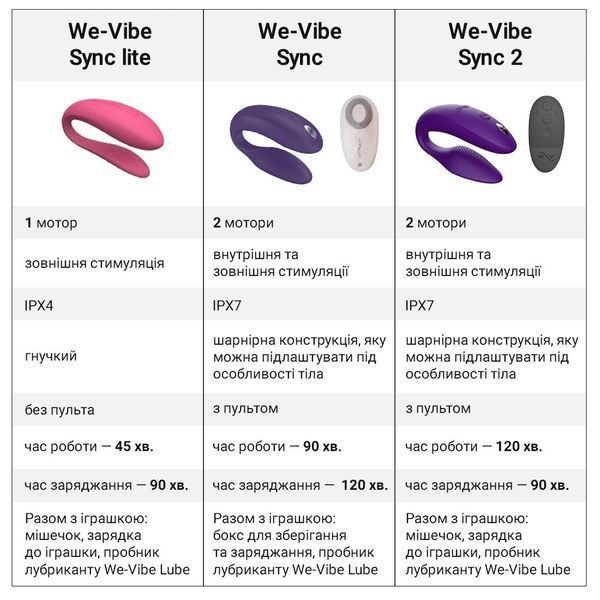Смарт-вибратор для пар We-Vibe Sync Lite Pink, 10 виброрежимов, можно совмещать с проникающим сексом SO8766 фото